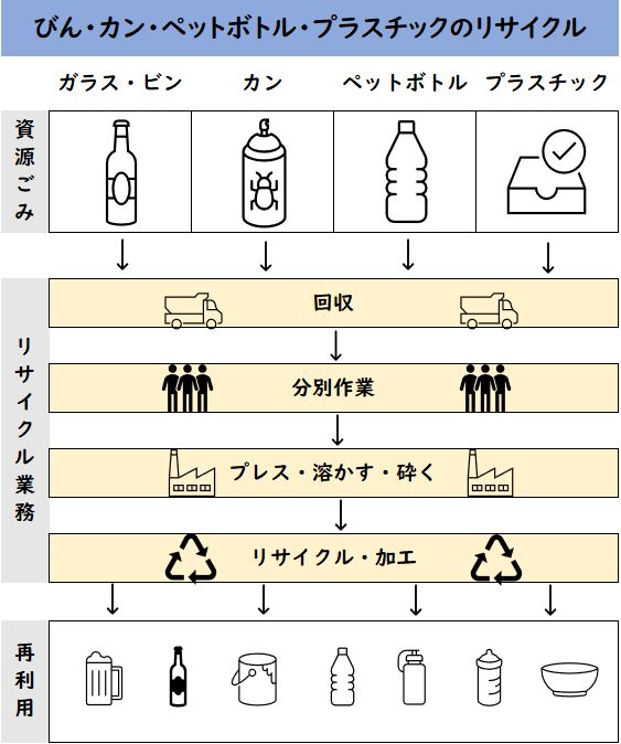 ゴミのゆくえ